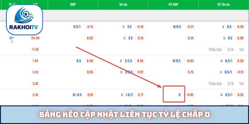 Bảng kèo cập nhật liên tục tỷ lệ chấp 0