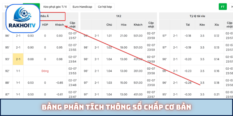Bảng phân tích thông số chấp cơ bản