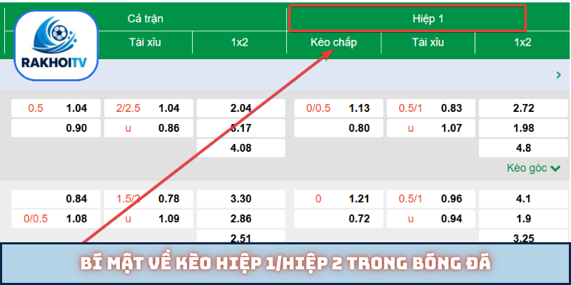 Bí mật về kèo hiệp 1/hiệp 2 trong bóng đá