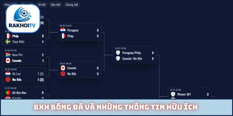 BXH bóng đá và những thông tin hữu ích
