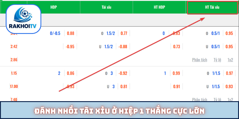 Đánh nhồi tài xỉu ở hiệp 1 thắng cực lớn