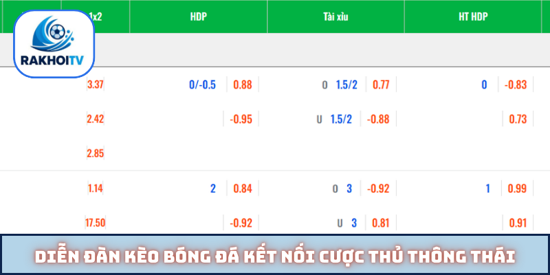 Diễn đàn kèo bóng đá kết nối cược thủ thông thái