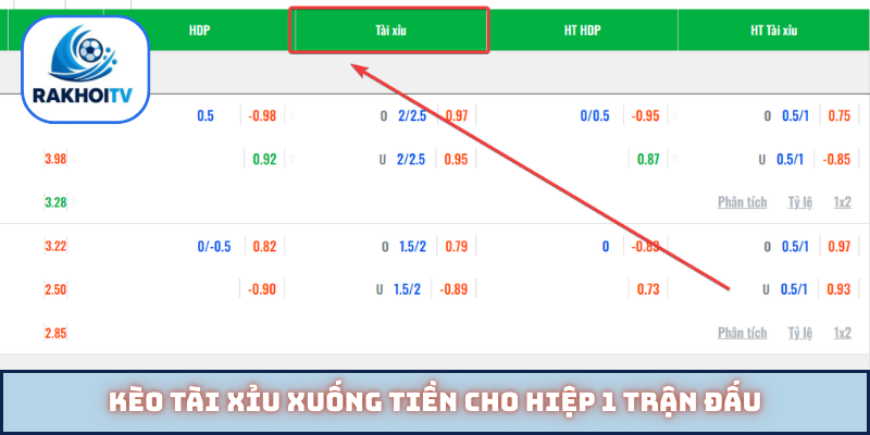 Kèo tài xỉu xuống tiền cho hiệp 1 trận đấu