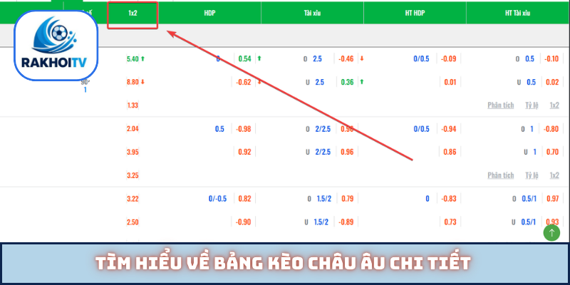 Tìm hiểu về bảng kèo châu Âu chi tiết