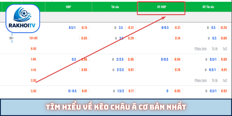 Tìm hiểu về kèo châu Á cơ bản nhất