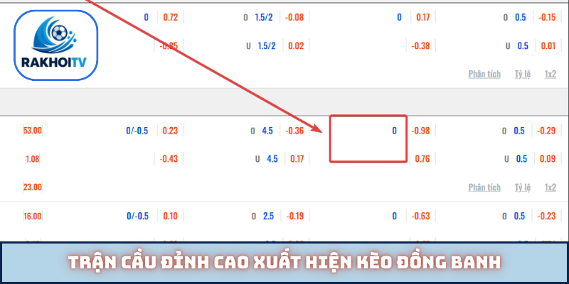 Trận cầu đỉnh cao xuất hiện kèo đồng banh